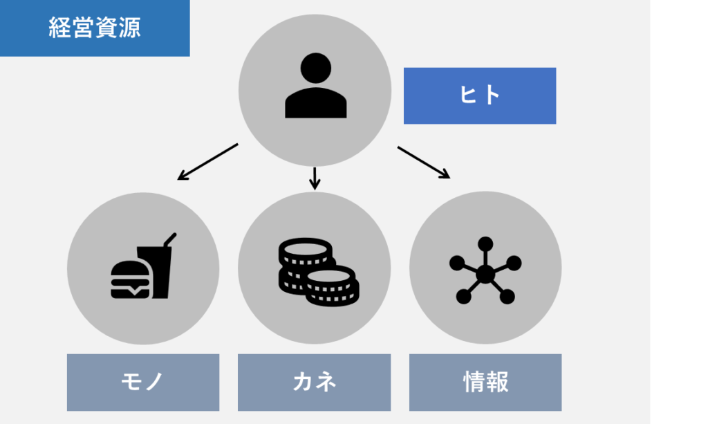[人的資本]#01 人的資本とは ～付加価値の源泉は「人」にある～ | AZOON