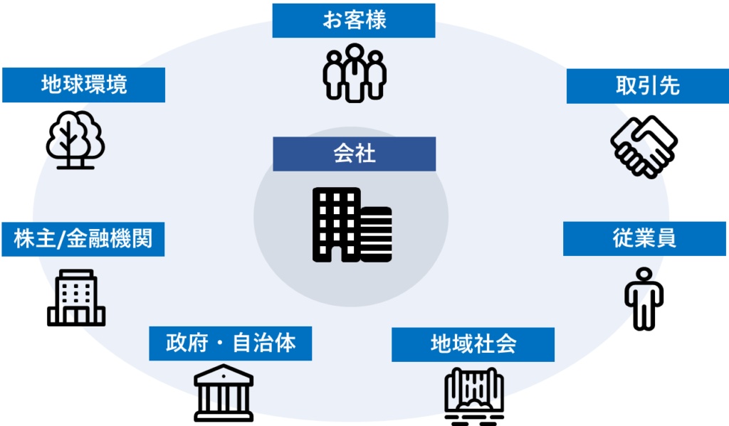[経営初級]#22 会社のステークホルダー ～利害関係者～ | AZOON