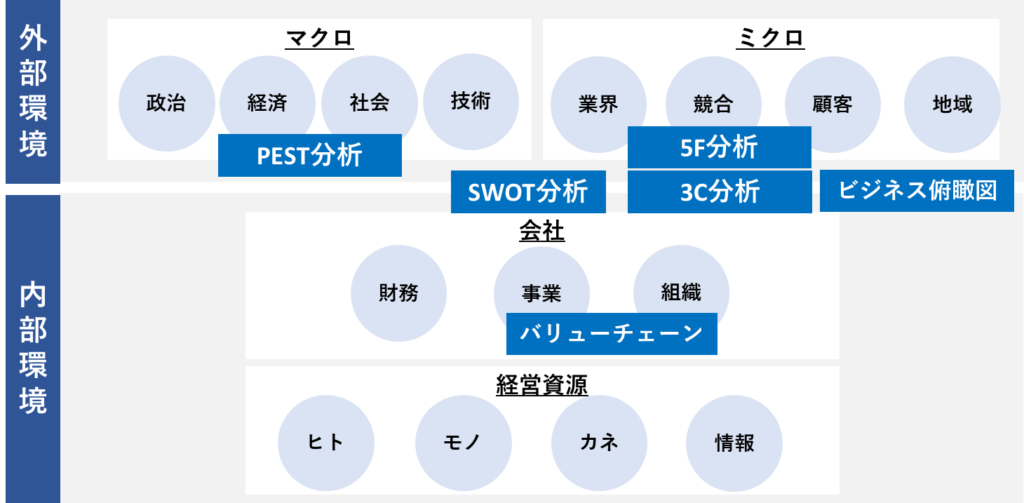 [経営中級]#09 環境分析 ～まとめ～ | AZOON