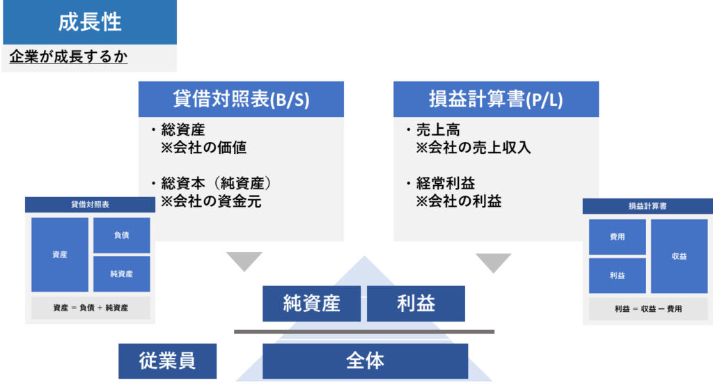 [経営中級]#15 財務分析 ～④成長性～ | AZOON