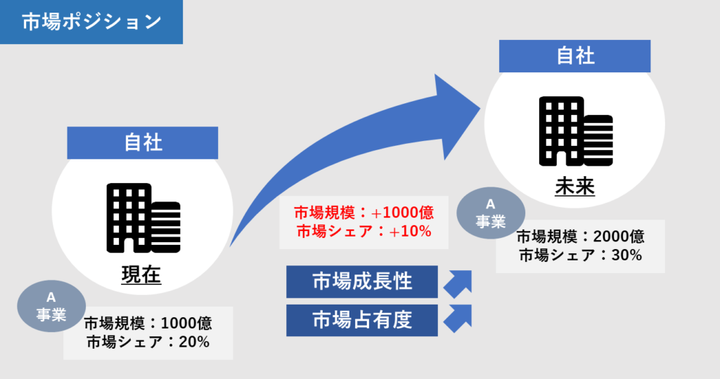 [経営中級]#22 事業分析 ～③市場ポジション～ | AZOON