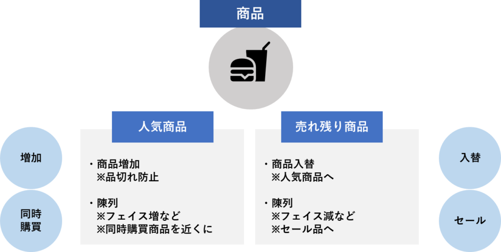 [経営中級]#24 事業分析 ～⑤商品分析～ | AZOON