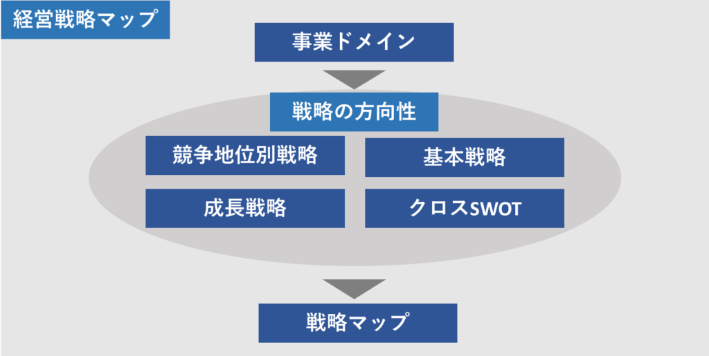 [経営中級]#50 経営戦略 ～まとめ～ | AZOON