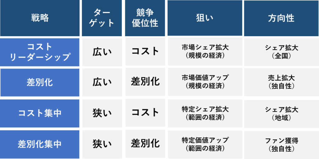 [経営中級]#46 経営戦略 ～③基本戦略～ | AZOON