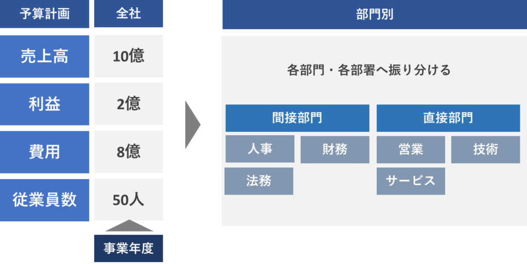[経営中級]#56 経営計画 ～⑤部門別計画～ | AZOON