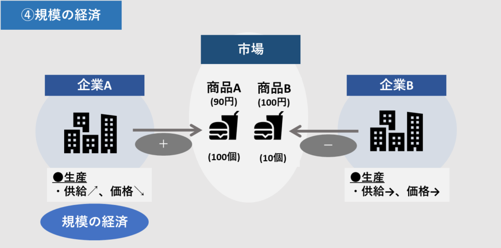 [経済初級]#06 経済とは ～⑥市場の失敗～ | AZOON