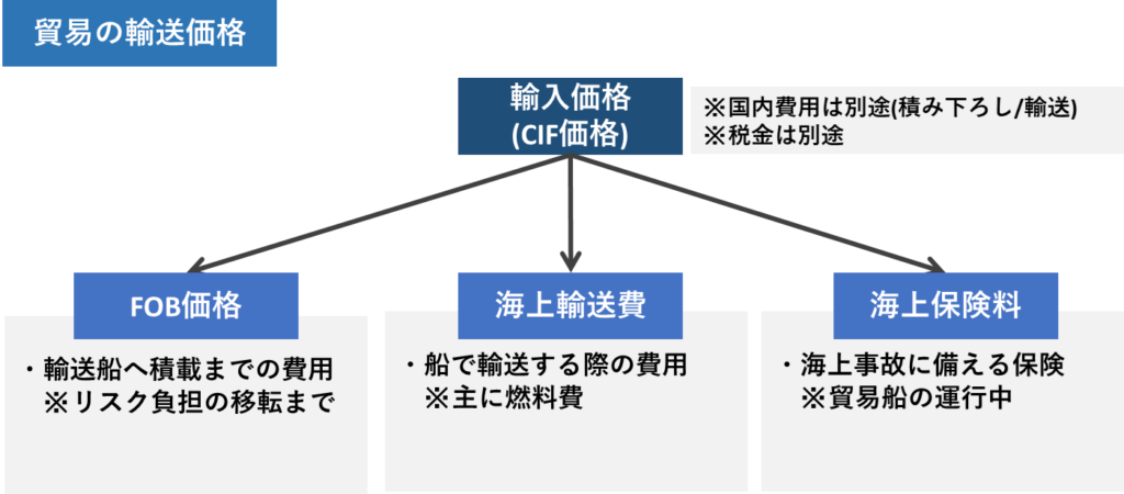 [経済初級]#11 経済のしくみ ～③国際貿易Ⅲ～ | AZOON