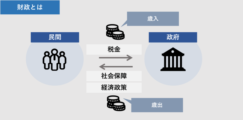 [経済初級]#14 経済のしくみ ～⑥財政システム～ | AZOON