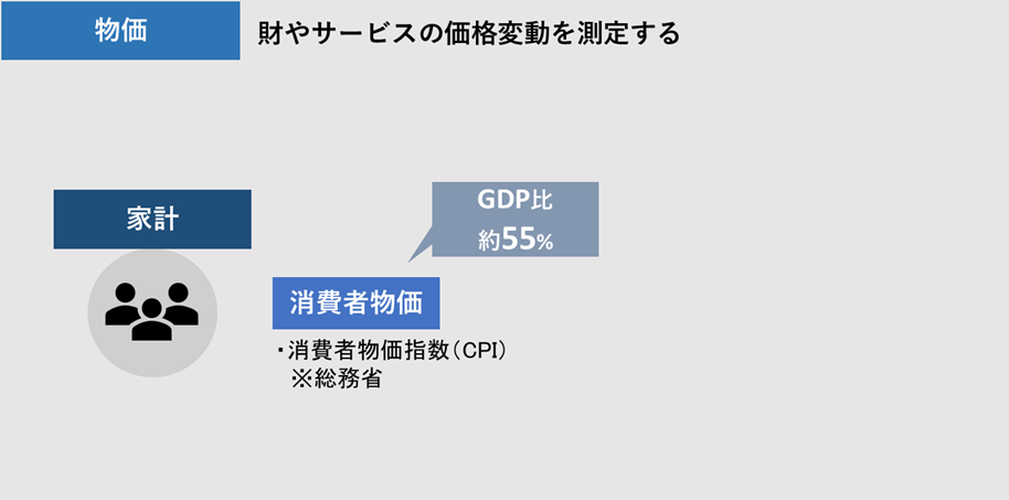 [経済中級]#13 経済指標 ～④物価～ | AZOON
