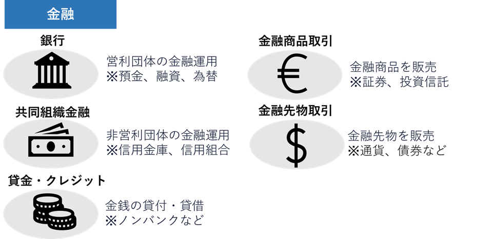 [産業初級]#11 産業の分類 ～⑤金融～ | AZOON